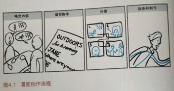 以圖代言，一圖勝千言 用漫畫實現以用戶為中心的產品設計